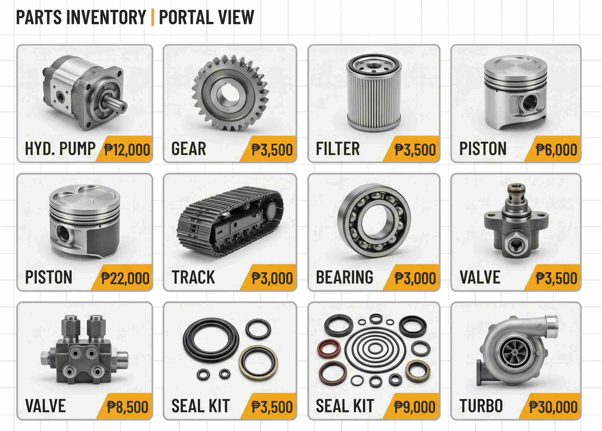 Spare parts inventory with prices